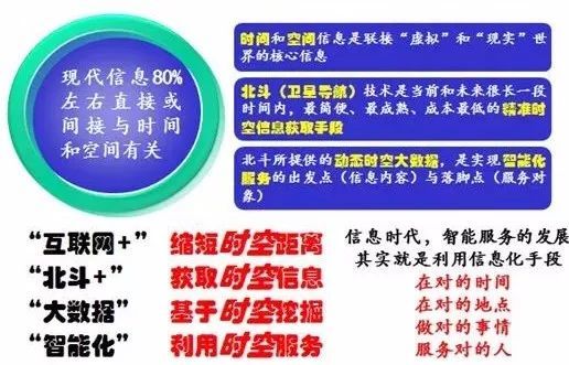 瞄向新時(shí)空服務(wù)發(fā)展的中國北斗產(chǎn)業(yè)——信息系統(tǒng)集成服務(wù)