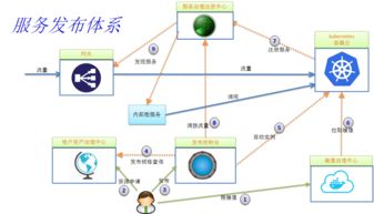 微服務(wù)架構(gòu)技術(shù)棧選型手冊 信息系統(tǒng)集成服務(wù)