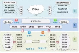 雪亮工程推動(dòng)智慧社區(qū)系統(tǒng)集成工程發(fā)展 信息系統(tǒng)集成服務(wù)新機(jī)遇